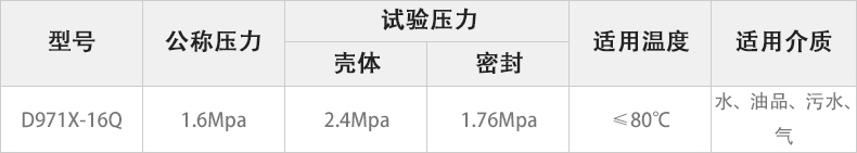 D971X-16Q電動對夾蝶閥主要性能參數.jpg